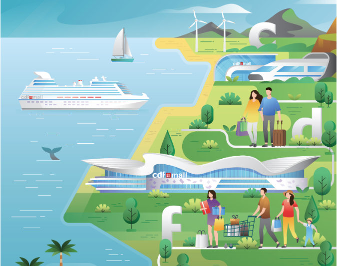 中國旅游集團(tuán)中免股份有限公司2022年環(huán)境、社會(huì)及管治報(bào)告